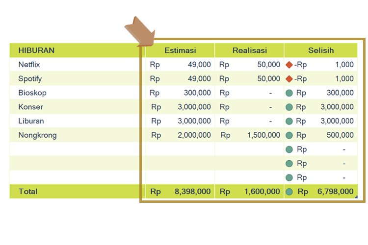 Strategi Bijak Mengelola Keuangan Liburan untuk Pengalaman Tanpa Stres